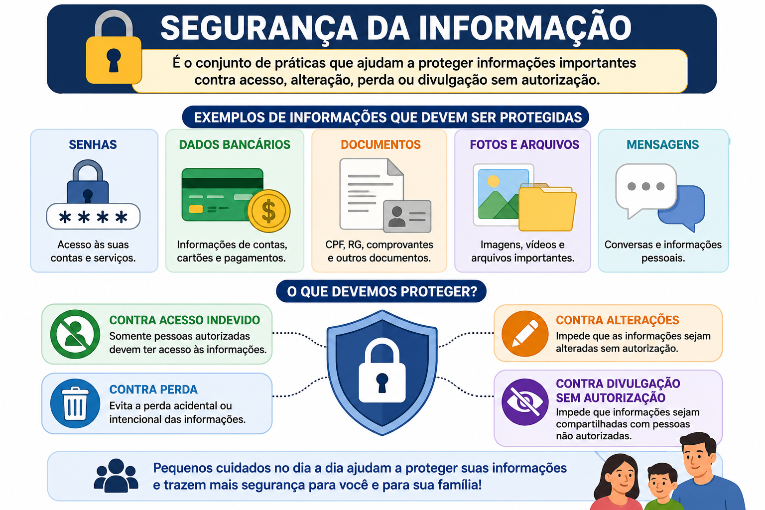 senhas e segurança